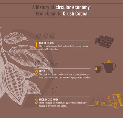 Crush_Story_Cocoa