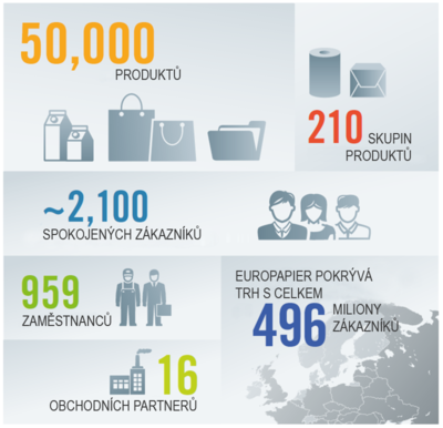 europapier-fakta-a-cisla