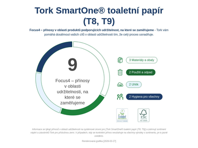 TORK_682000_PC 05