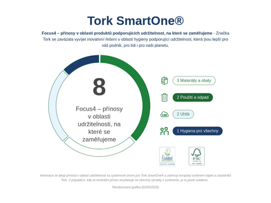 2025-04-29 14_42_43-tork-sustainability-infographics-tork-smartone-system-t8--t9-cs-cz.jpg (800×800)