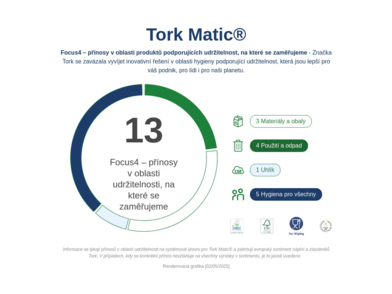 TORK_120067_KTN_3