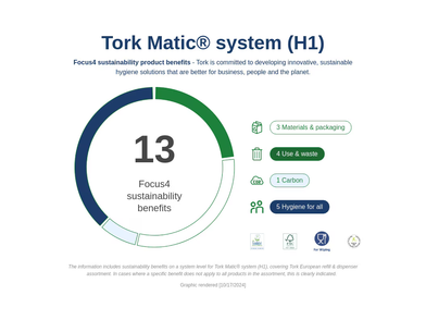 TORK_290016_KTN_4
